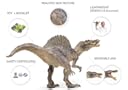 LIFELIKO Spinosaurus Action Figure Dinosaur Toy