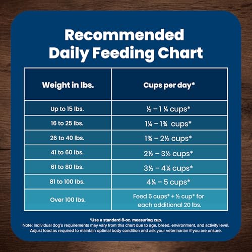 BLUE BUFFALO LIFE PROTECTION FORMULA ADULT DRY DOG FOOD, HELPS BUILD AND MAINTAIN STRONG MUSCLES, MADE WITH NATURAL INGREDIENTS, CHICKEN & BROWN RICE RECIPE, 5-LB. BAG