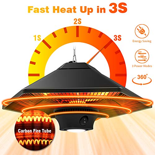 Electric Patio Heater Outdoor Ceiling Mounted Heater 1500W with