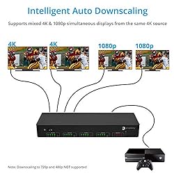 gofanco Intelligent 4x4 HDMI Matrix Switch 4K 60HZ