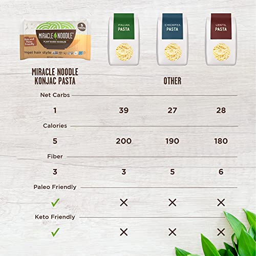 Miracle Noodle Fettuccine Shirataki Noodles Plant Based Konjac