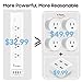Alexa Smart Power Strip & Cord Management Gift Set(6PCS), Alloda WIFI Surge Protector, 4 USB Charging Ports and 4 Independent APP Control AC Plugs, Timer, Compatible w/Echo and Google Home Assistant