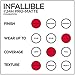 L'Oreal Paris Cosmetics Makeup Infallible Pro-Matte Liquid Longwear Foundation, Soft Sable, 1 fl oz