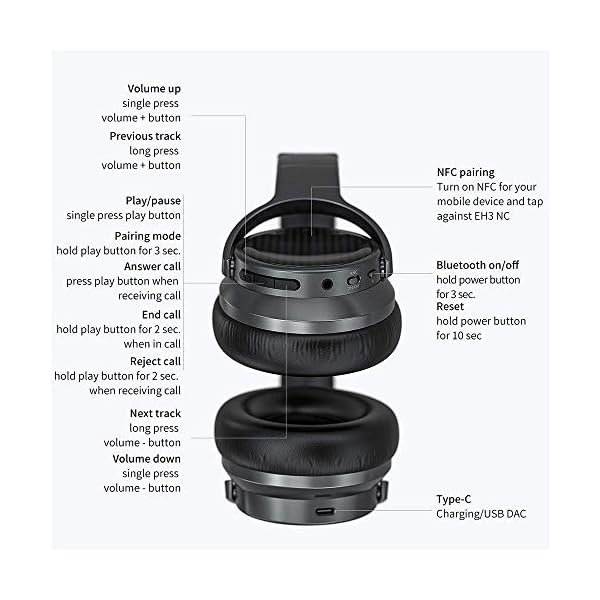 FiiO-EH3NC-Wireless-Noise-Cancelling-Headphones FIIO EH3NC Wireless Noise Cancelling Headphones