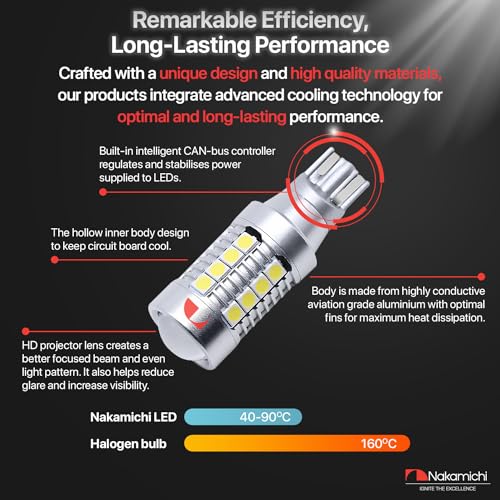Nakamichi T15 LED Light Bulb T15 902 904 906 912 921 W16W 18-SMD 28-SMD 4014 3030 Chipsets LED Replacement Bulbs for Car Exterior Reversing Lights (Xenon White, 28 LEDs (Non-Flash))