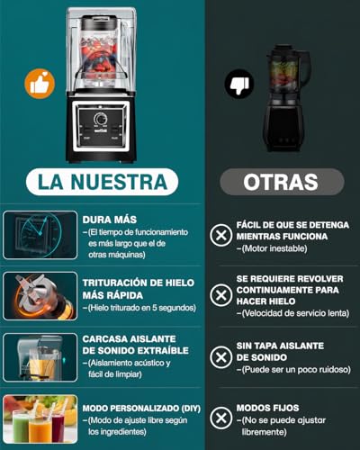 WANTJOIN Licuadora Potente Profesional 2000W con Cubierta Insonorizada, Licuadora Comercial 2L / 67 oz para Smoothies, Frappé, Hielo Triturado, Batidos y Jugos, Control de Velocidad Variable