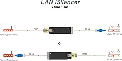 iFi LAN iSilencer – Ethernet Signal Noise Filter