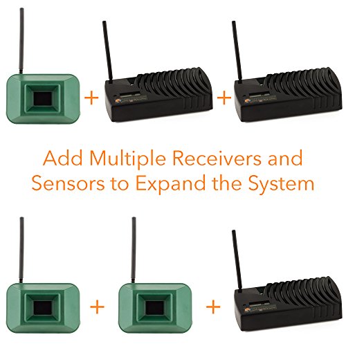 Driveway-Informer-Wireless-Driveway-Alarm-USA-Made-Driveway-Alarm-Long-Range-1000-Transmitter-Receiver-Included-In-Kit-Driveway-Alarm-Sensor-Detects-Vehicles-People-Ideal-for-Home-Business