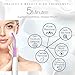 Project E Beauty D'arsonval High frequency direct for Home Use - skin tightening, Wrinkles, Fine lines, Puffy Eyes (6 Electrodes Argon X 2 Neon X 4)