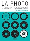 Image de La photo comment ça marche: En 70 infographies