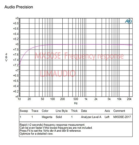 Stereo 2.0 Channel Power Amplifier DIY Kit SanKen 2SA1295 2SC3264 Transistor