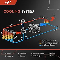 A-Premium Engine Coolant Radiator Assembly with