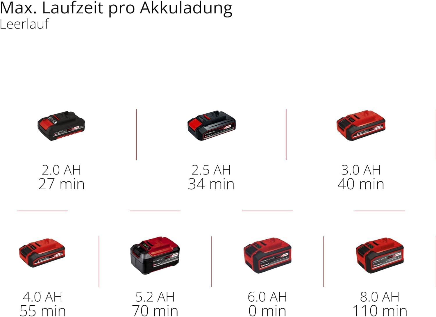 Einhell Akku-Multischleifer TE-OS 18/150 Li-Solo Power X-Change (18 V, Li-Ion, 24 000 min-1, 1.6 mm Schwingkreis, Staubfangbox, Staubabsaugadapter, ohne Akku und Ladegerät) 3
