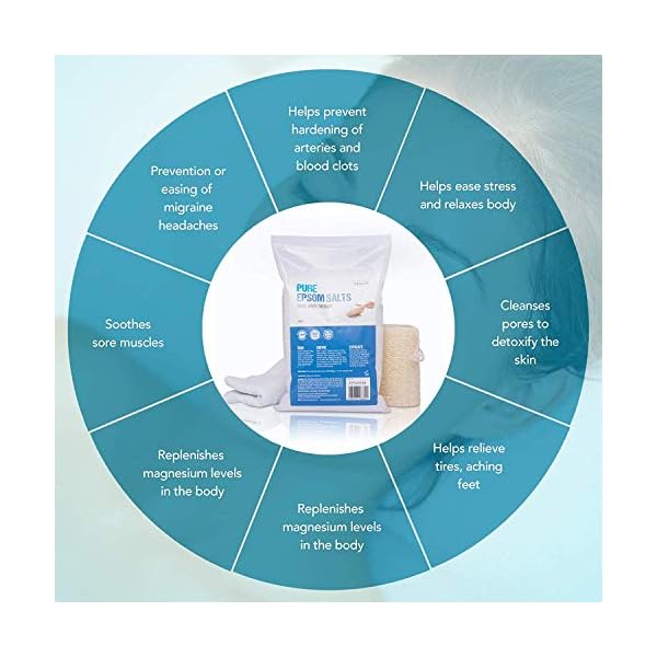 Pure-Epsom-Salts-Magnesium-Sulphate-Bath-Salt-10-Kg-Pack-by-The-Intelligent-Health-Ideal-for-Relieving-Sore-Muscles-Reduces-Inflammation Pure Epsom Salts | Magnesium Sulphate Bath Salt | 10 Kg Pack by The Intelligent Health | Ideal for Relieving Sore…