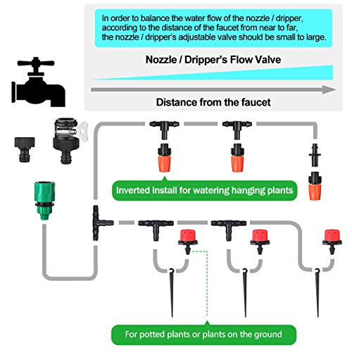 2 OUTERDO+Irrigation+Distribution+Adjustable+Greenhouse