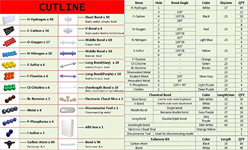 2 Linktor+Chemistry+Molecular+Enthusiasm+Imagination