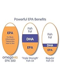 omegavia EPA 500. EPA Omega-3 de grado farmacéutico. triglyceride-form epa-only Fórmula,...