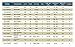 St. Croix Rods Mojo Bass Casting Rod