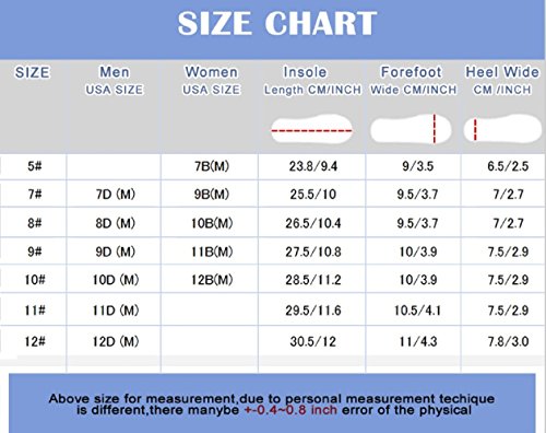 sensfoot slip resistant