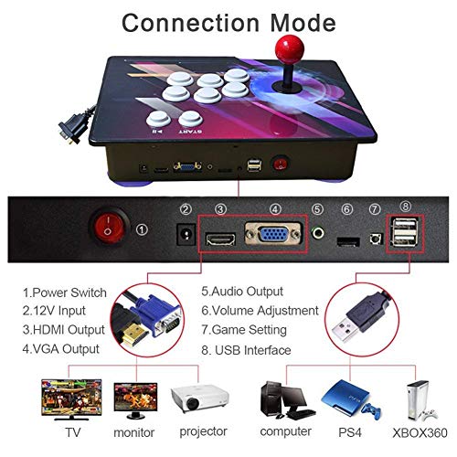 SHZONS Pandora's Box 5S Home Arcade Game Console,2200 HD Games,Full HD(1080x1080),2 Player Game Controls with Arcade Joystick
