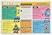 Painless Learning Metric System Placemat, 12 x 17 1/2 inches