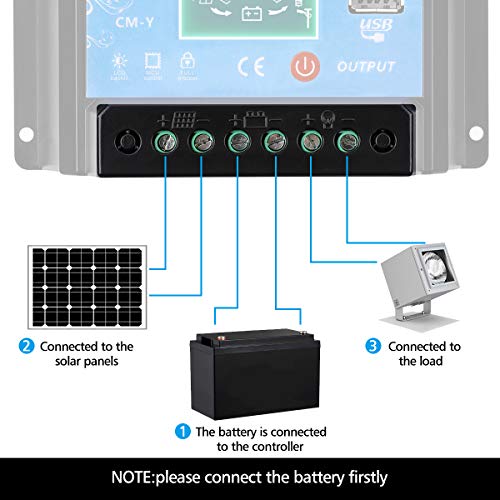 MOHOO 20A Charge Controller Solar Charge Regulator Intelligent with Dual USB Port PWM Back-light LCD Display 12V/24V(NEW DESING)