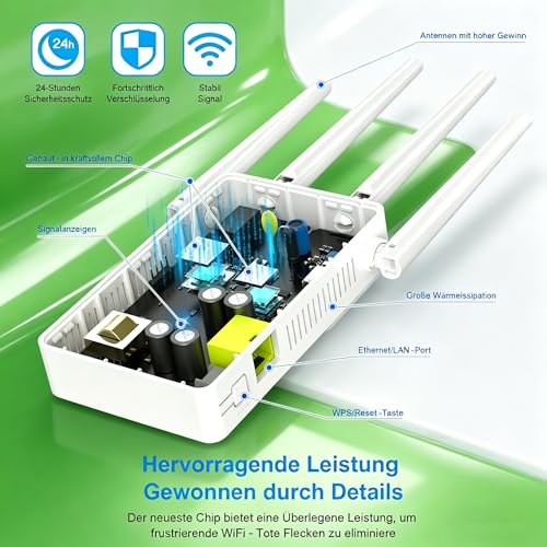 WONLINK WiFi Amplifier, WLAN Repeater 1200 Mbps Dual Band with 4 Antennas and Ethernet Port, Supports WPS & MU-MIMO, 3 Operating Modes Repeater Router AP, with Signal Display, Ideal for Home and