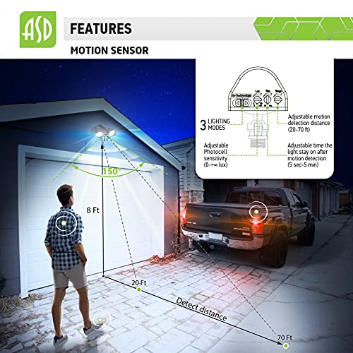 ASD LED Security Light Motion Sensor Flood Light Outdoor, 20W 1954Lm