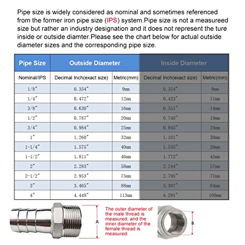 LOZOME 11/2" Male Thread to OD 40mm Barb Hose Pipe Fitting Tail