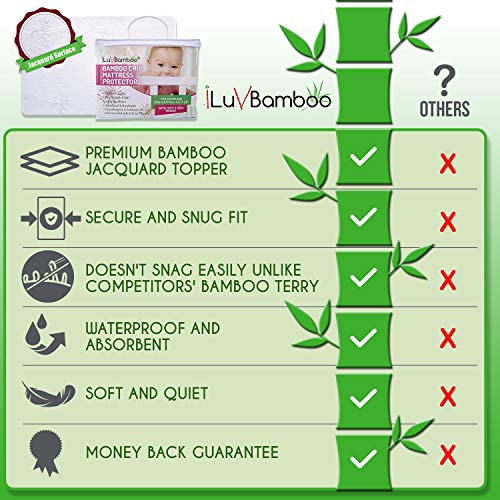 1 iLuvBamboo+Crib+Mattress+Protector+Hypoallergenic