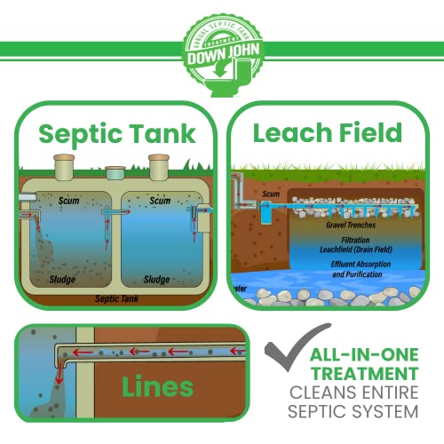 Down John (OnceAYear) Septic Tank Treatment 1 Year Supply Eco