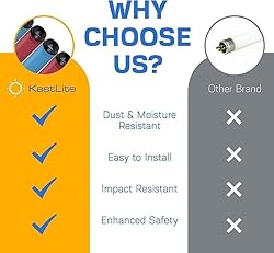 KastLite T12 Fluorescent 48" Safety Sleeves