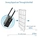 WiFi Extender,Kesbin 300Mbps Wi-Fi Range Extender/Wireless Repeater/Internet Signal Booster Fast Speed WiFi Booster Repeater with High Gain Dual External Antennas 360 Degree WiFi Coverage (Standard)