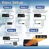 TRENDnet TMO-312C MoCA 2.5 Adapter Ethernet Over Coax Gigabit 1Gbps 16 Nodes view 4