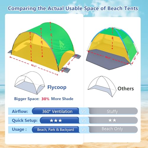 Flycoop Beach Umbrella with UPF 50+ UV Protection, Compact and Portable with 360° Ventilation, Windproof Ropes and Stakes for Family, Travel, Backyard, Park Shade