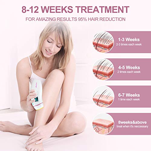 Hair Removal, IPL Hair Remover For Women/Men Permanent Painless Facial Body Leg 500000 Flashes Manual & Auto With 5 Energy Level - Thumbnail 3