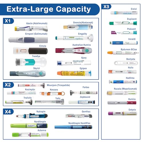 Prnaiev Hielera para Insulina - Estuche para Insulina de Viaje con Porta Insulina para Viaje, Mantiene Frío 60 Horas, Capacidad para 4-7 Plumas de Insulina,900ml, Azul