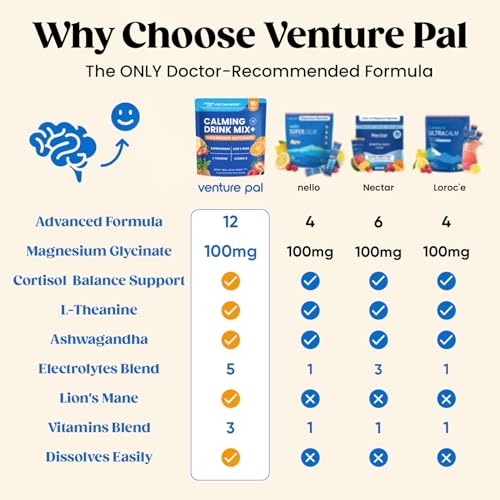 Venture Pal Calm Drink Mix, 12-in-1 Cortisol Reducer and Sleep Aid with Magnesium Glycinate, Ashwagandha, L-Theanine,Vitamin D, Calm Magnesium Powder for Relax & Focus, No Sugar, Non GMO
