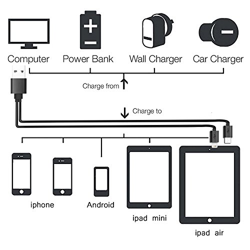 Dual USB Charging Cable, KABB Premium 2 in 1 Multiple usb Charging Cable Adapter Connector with Micro usb Ports and ios Ports, Suitable for Most Phone(Black-D)