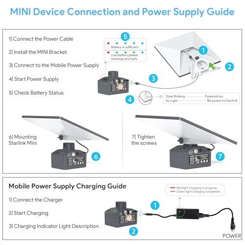 EDUP Paquete de batería mini Starlink, batería recargable impermeable para exteriores 19V/ 5Ah/ 95Wh, conexión plug and play, soporte portátil para plato Starlink Mini