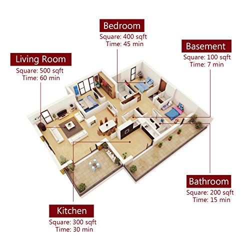 4 Airthereal+MA5000+Commercial+Sterilizer+Red