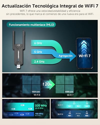 COMFAST BE6500 Adaptador WiFi USB para PC, Receptor WiFi USB 3.0, Antena WiFi 7 para Windows 10/11, Tri-Banda 6G/5G/2,4G, 2x6dBi Antenas de Alta Ganancia, WPA3, MU-MIMO, OFDMA & MLO