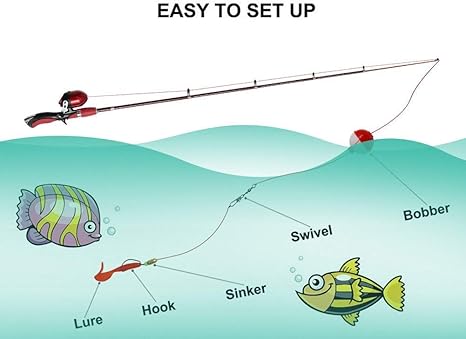 best way to set up fishing rod