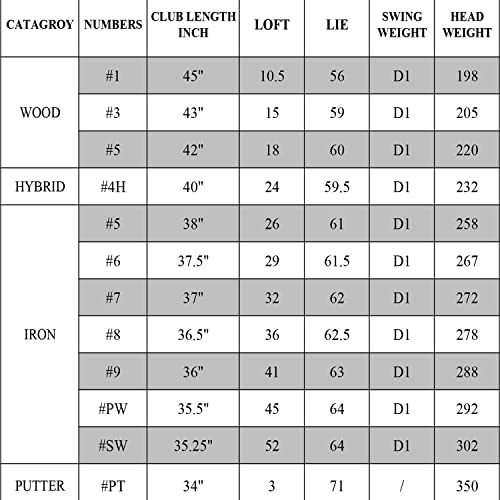 Golf Clubs Complete Set for Men 13 Piece Includes Titanium Golf Driver