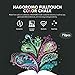Hagoromo Fulltouch Color Chalk 1 Box [72 Pcs/5 Color Mix]