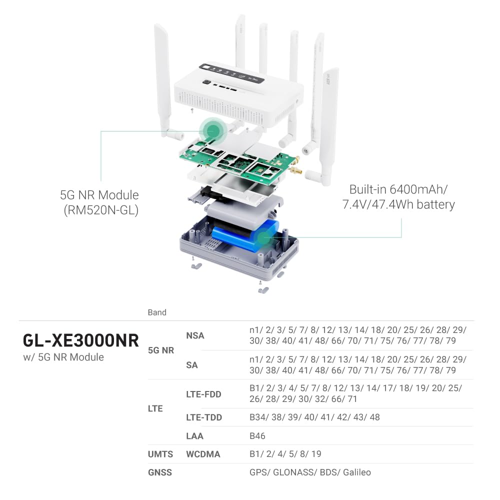 GL.iNet GL-XE3000 (Puli AX) 5G Router with SIM Card Slot, Dual SIM Cellular Router, Wi-Fi 6, 6400mAh Battery, Multi-WAN, VPN, OpenWrt, Secure 5G Router for Office, Retail, Events, Remote Work 7