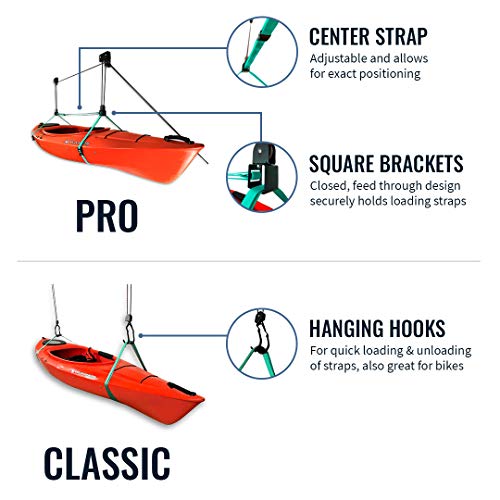StoreYourBoard sistema para colgar kayak y ahorrar espacio