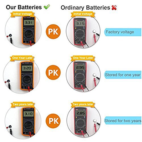 LiCB 10 Pack CR1225 3V Lithium Battery CR 1225