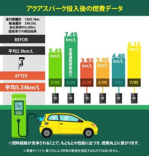 Amazon 完全水抜き燃料添加剤アクアスパーク 車 バイク ガソリン 軽油 ディーゼル 特許技術 水抜き剤 燃料添加剤 燃焼系統を強力洗浄 100ml 添加剤 車 バイク