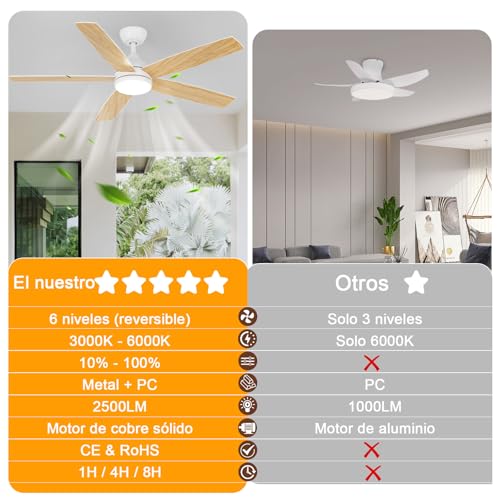 Dorlink Ceiling Fan Lamp with Remote Control, Ø132 cm, 6 Speeds, Timer, 34W DC Motor, Summer-Winter Function, Fan Lamp for Indoor Bedroom, Natural Wood Colour/White